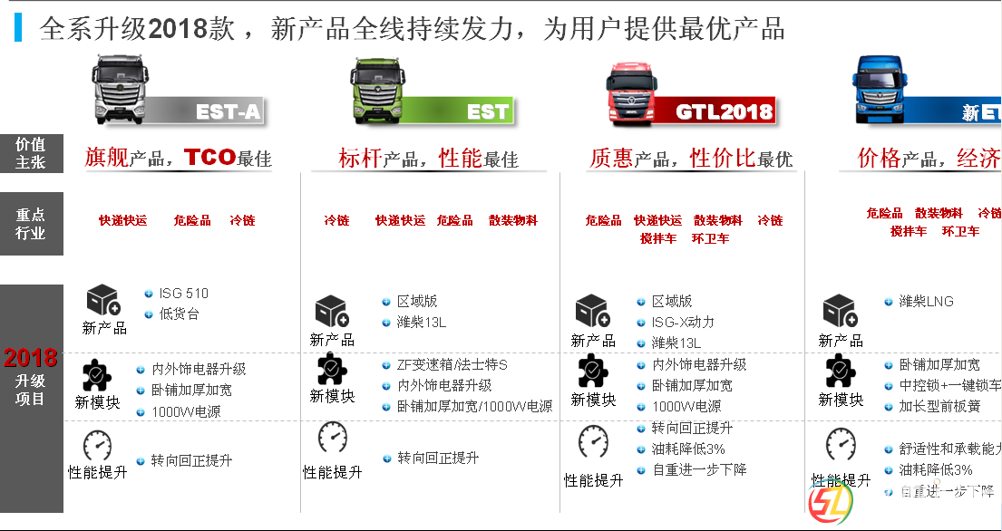 福田產(chǎn)品介紹1.png